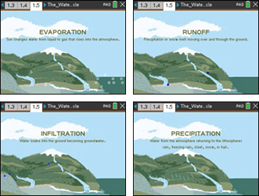 Screenshots from The Water Cycle activity