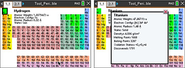 Screenshots from the Tool: Periodic Table