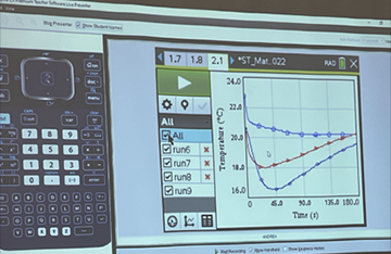 Snapshot of the classroom usage of the TI-Nspire™ CX Premium Teacher Software and the TI-Nspire™ CX Navigator™ System where the student data is projected for the class to view. This is a data collection activity that my students conducted while investigating intermolecular forces of attraction between water, alcohol and acetone.
