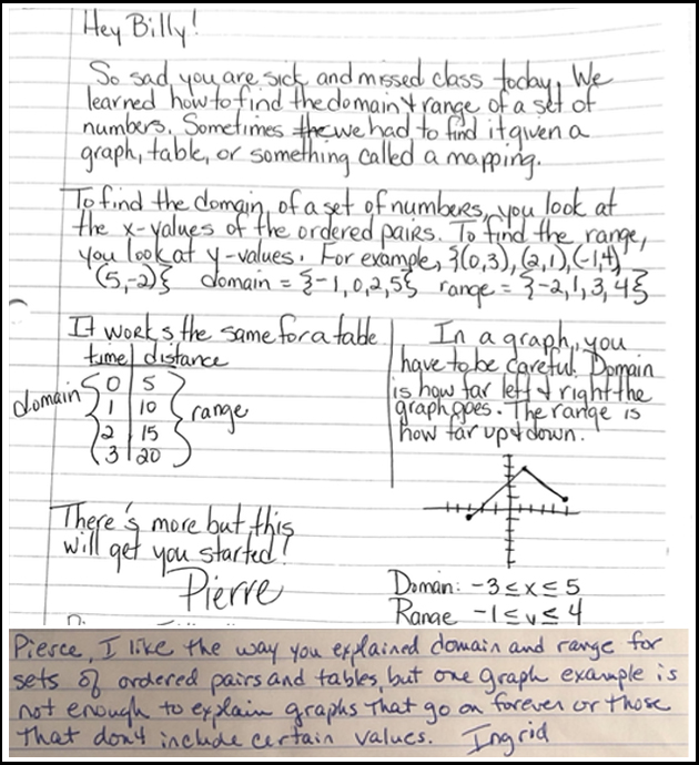 Letter about finding the domain and range of a set of numbers.