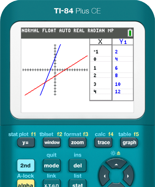 TI-84 Plus CE online calculator Workspace Features