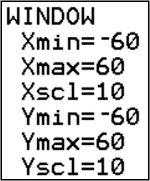 Values for the graphing window:
Xmin=-60
Xmax=60
Xscl=10
Ymin=-60
Ymax=60
Yscl=10
