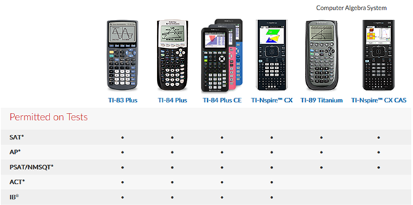 Which Texas Instruments (TI) Calculator for the ACT® and Why?