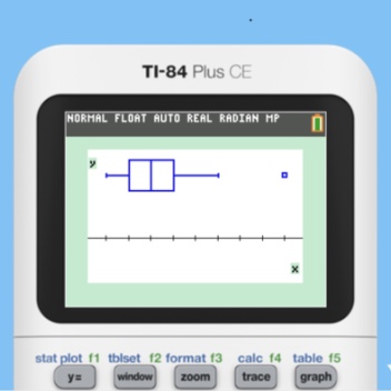 normal cdf calculator ti 84 online