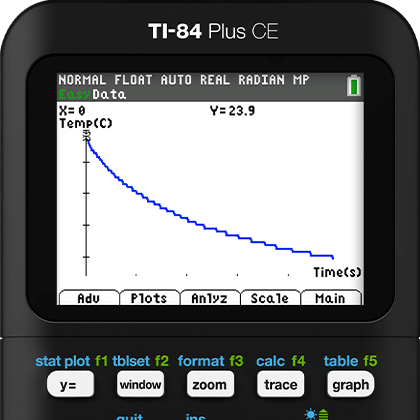 684tx18 Math TI-84 Series | Math Sensors | Texas Instruments