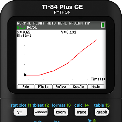 TI-84 Series | Math Sensors | Texas Instruments