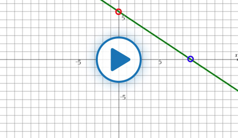 screen of a linear graph.