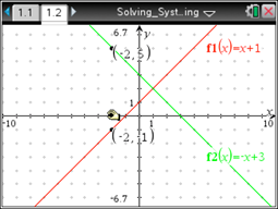 Solving-Systems-By-Graphing