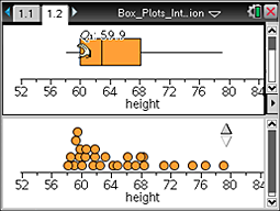 ss-box-plots