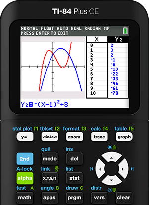 TI-84 Plus CE Exam Prep Guide: Reset Memory & Press-to-Test