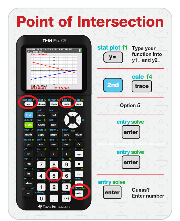 Ti Math Print Print your own posters | Texas Instruments