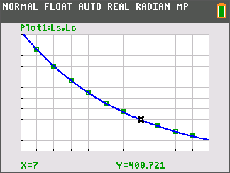 84 Activity Central Algebra Ii By Texas Instruments
