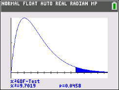 ChiSquareDistribution_Overview