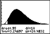 Confidence Intervals