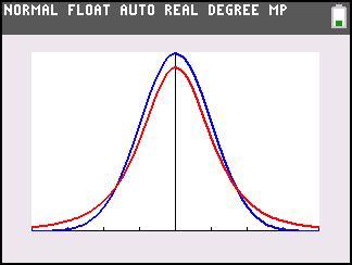 Overview_t_Distributions_Overview