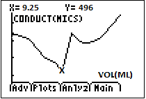 Conductrimetric Titration KeyShot1