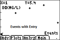 Dissolved Oxygen KeyShot2