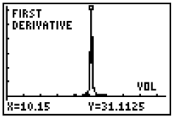 Microscale Titration KeyShot2