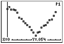 Where is North KeyShot1