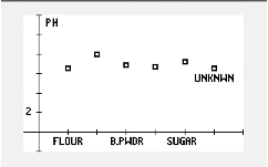Drug Tests KeyShot2