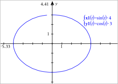 grafico di equazioni lineari