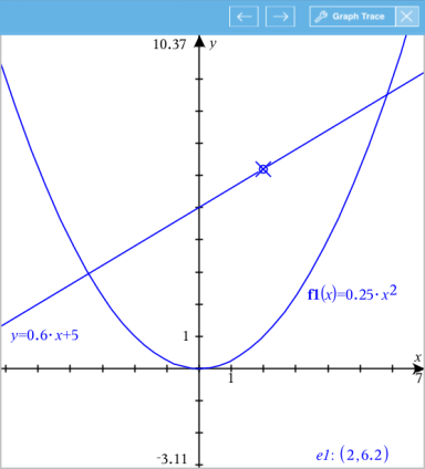 Traceable Data Graph Tracing Graphs or Plots
