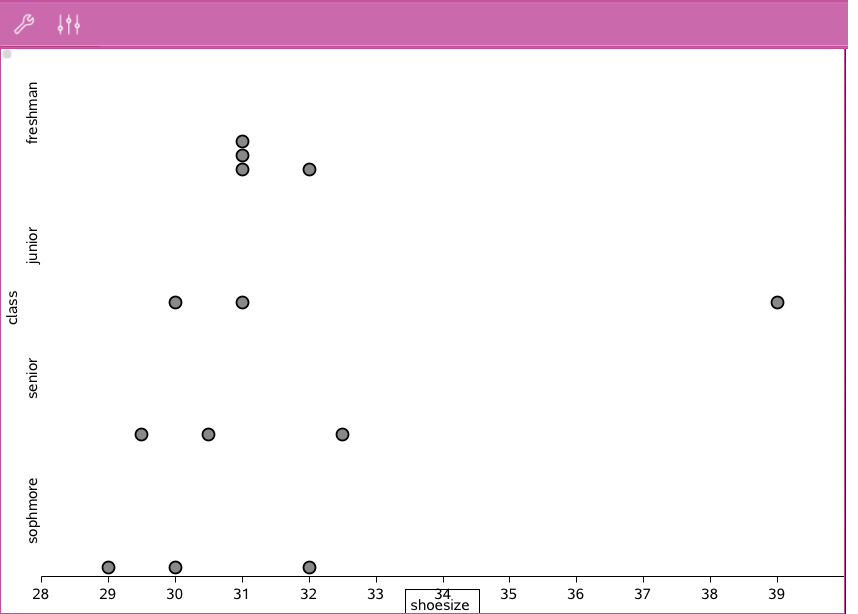 Working with Plots