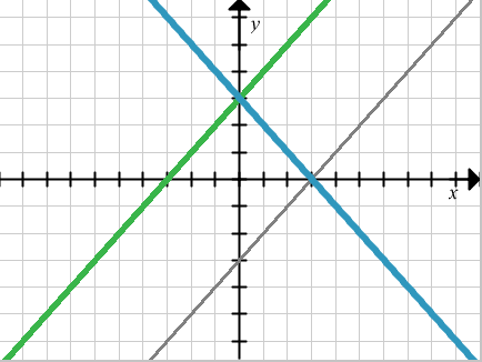 Marking Responses as Correct or Incorrect