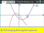 Graphs of Anti Derivatives Thumb