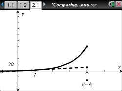 What are linear and exponential functions?