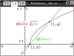 Extraneous_Solutions