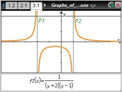 Graphs_of_Rational_Functions