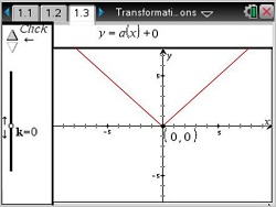 Transformations_Translating_Functions