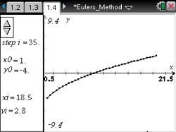C_Eulers_Method_sm