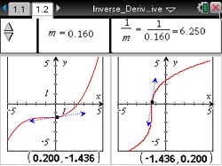 C_Inverse_Derivative_sm