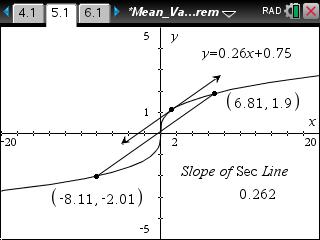Calculus_MeanValueTheorem