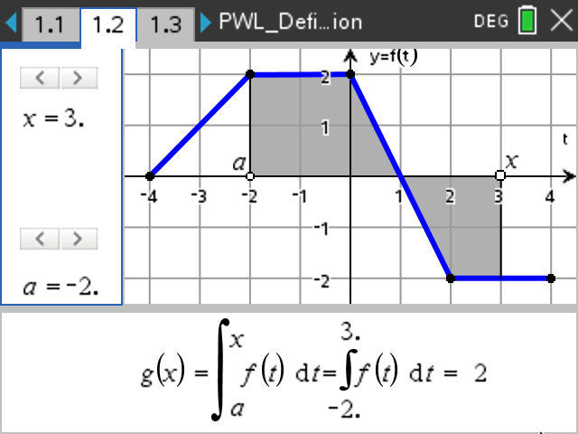 Ti Integral Math Math Nspired - Calculus - Definite Integrals and Applications by Texas ...