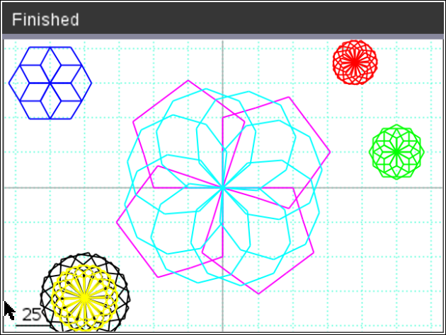 Ratings by Texas Instruments