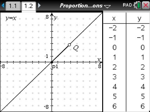 Proportionality_in_Tables_Graphs_and_Equations
