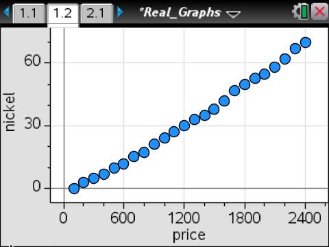 Real Graphs