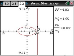 Focus_Directrix_Definition_of_Conics
