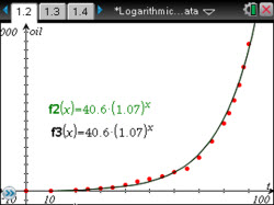 Logarithmic_Transformations_of_Data