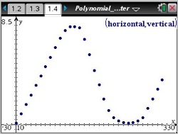 Polynomial_Roller_Coaster