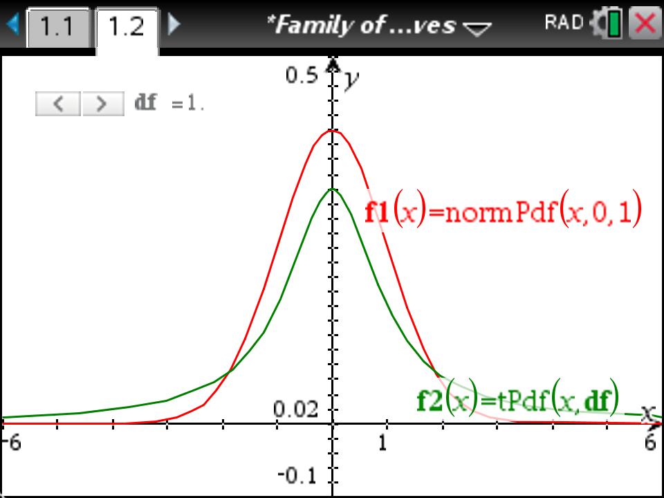 Statistics_FamilyOfTCurves