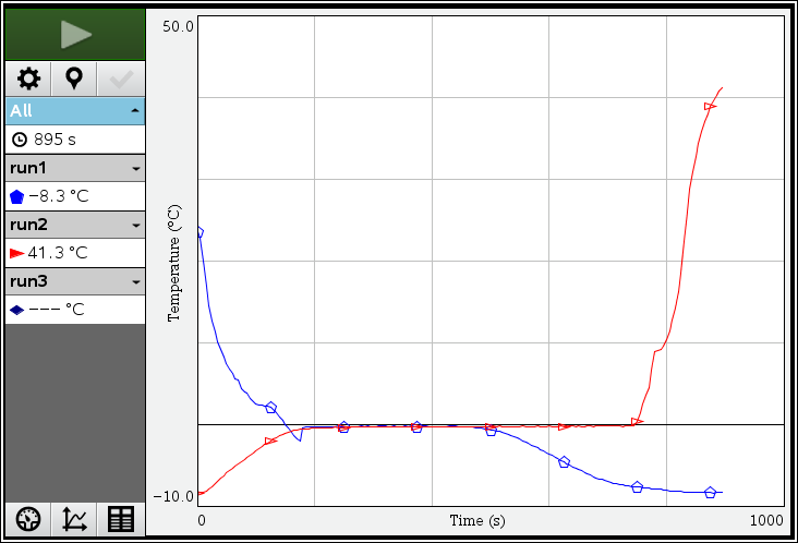 Freezing and Melting of Water SS