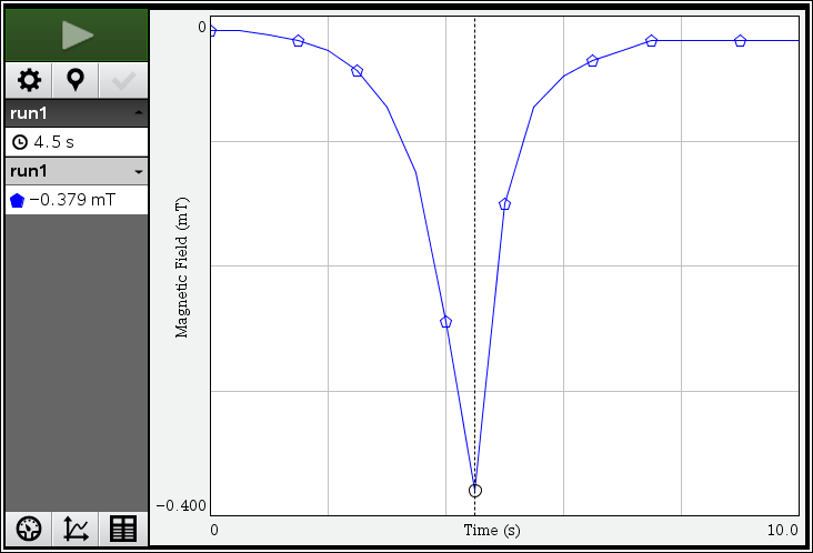 Exploring Magnetism SS