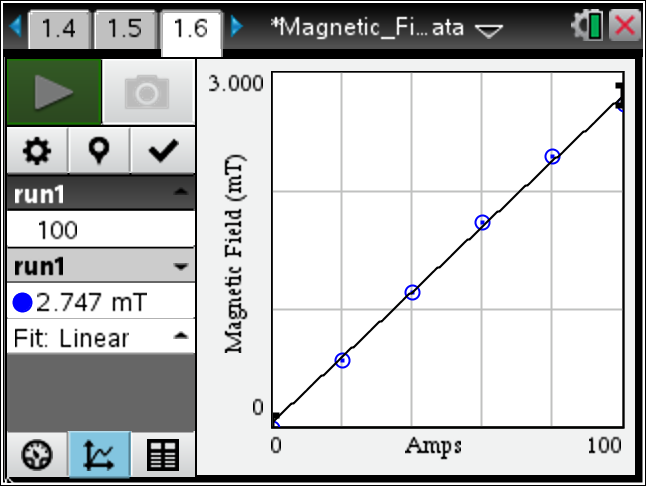 magnetic field